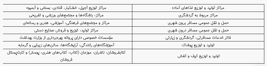 جزییاتی جدید پرداخت وام کرونایی به ۴ رسته شغلی///////////عکس جزییاتی جدید پرداخت وام کرونایی به ۴ رسته شغلی///////////عکس