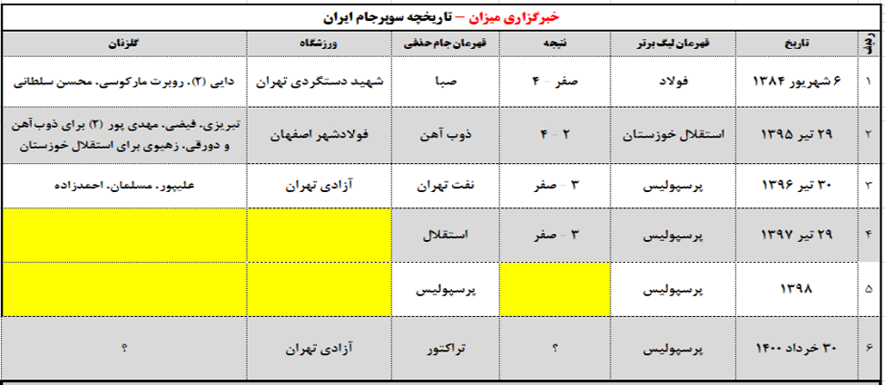 تاریخچه سوپرجام؛ //// تاریخچه سوپرجام؛ ////