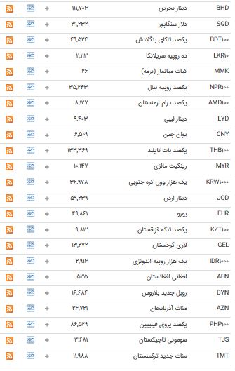 ثبات نرخ ارز در بازار بین بانکی