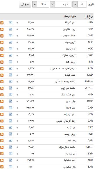 ثبات نرخ ارز در بازار بین بانکی