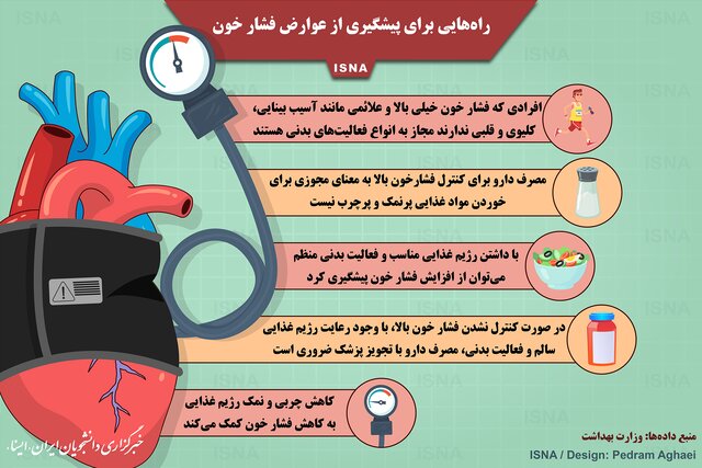 راه‌هایی برای پیشگیری از عوارض فشار خون