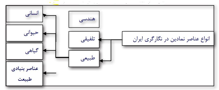 «کمال الدین بهزاد»؛ نگارگر مشهور ایرانی که ۲ قبر دارد «کمال الدین بهزاد»؛ نگارگر مشهور ایرانی که ۲ قبر دارد