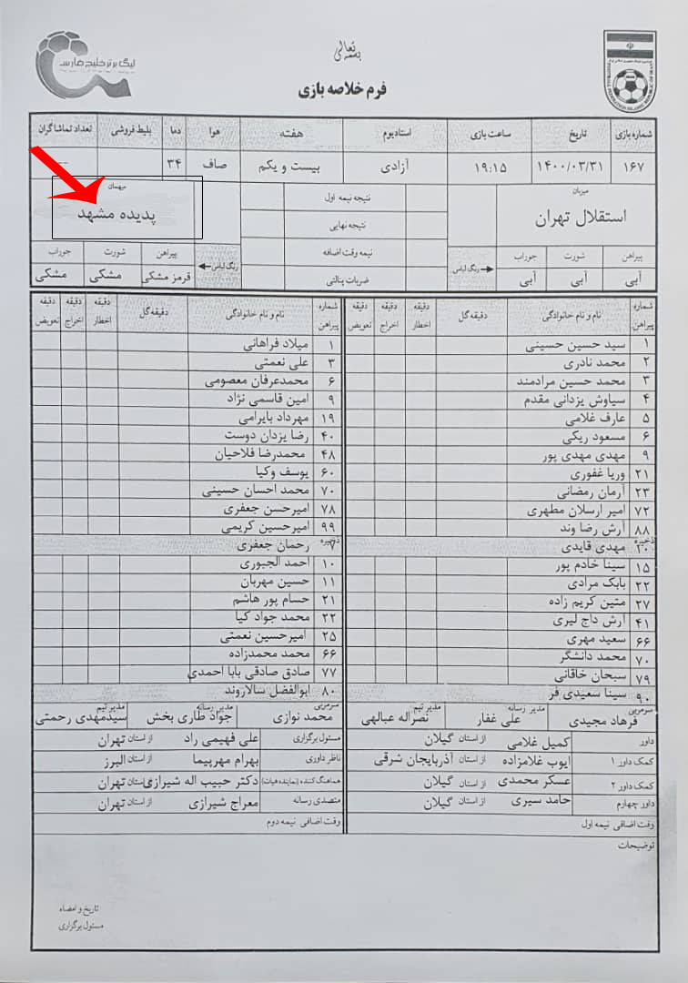 ادامه معمای شهرخودرو و پدیده در لیگ بیستم ادامه معمای شهرخودرو و پدیده در لیگ بیستم