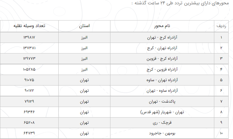 آخرین وضعیت راههای پرتردد/ مسدود بودن محور قزوین - همدان آخرین وضعیت راههای پرتردد/ مسدود بودن محور قزوین - همدان