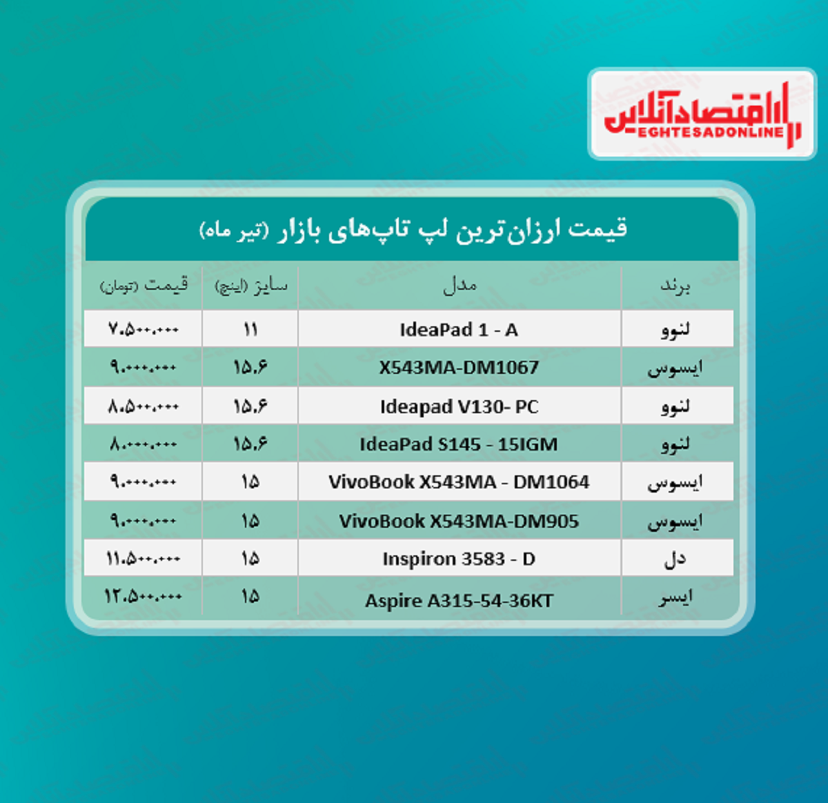 ارزان‌ترین لپ تاپ‌های بازار