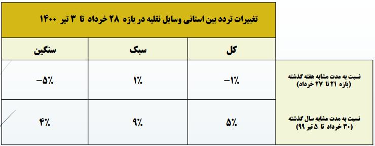 ترددهایی که بوی کرونا میدهند ترددهایی که بوی کرونا میدهند
