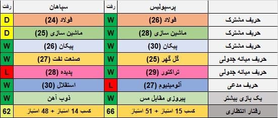 قهرمان را این ۱۳ بازی مشخص میکند! قهرمان را این ۱۳ بازی مشخص میکند!