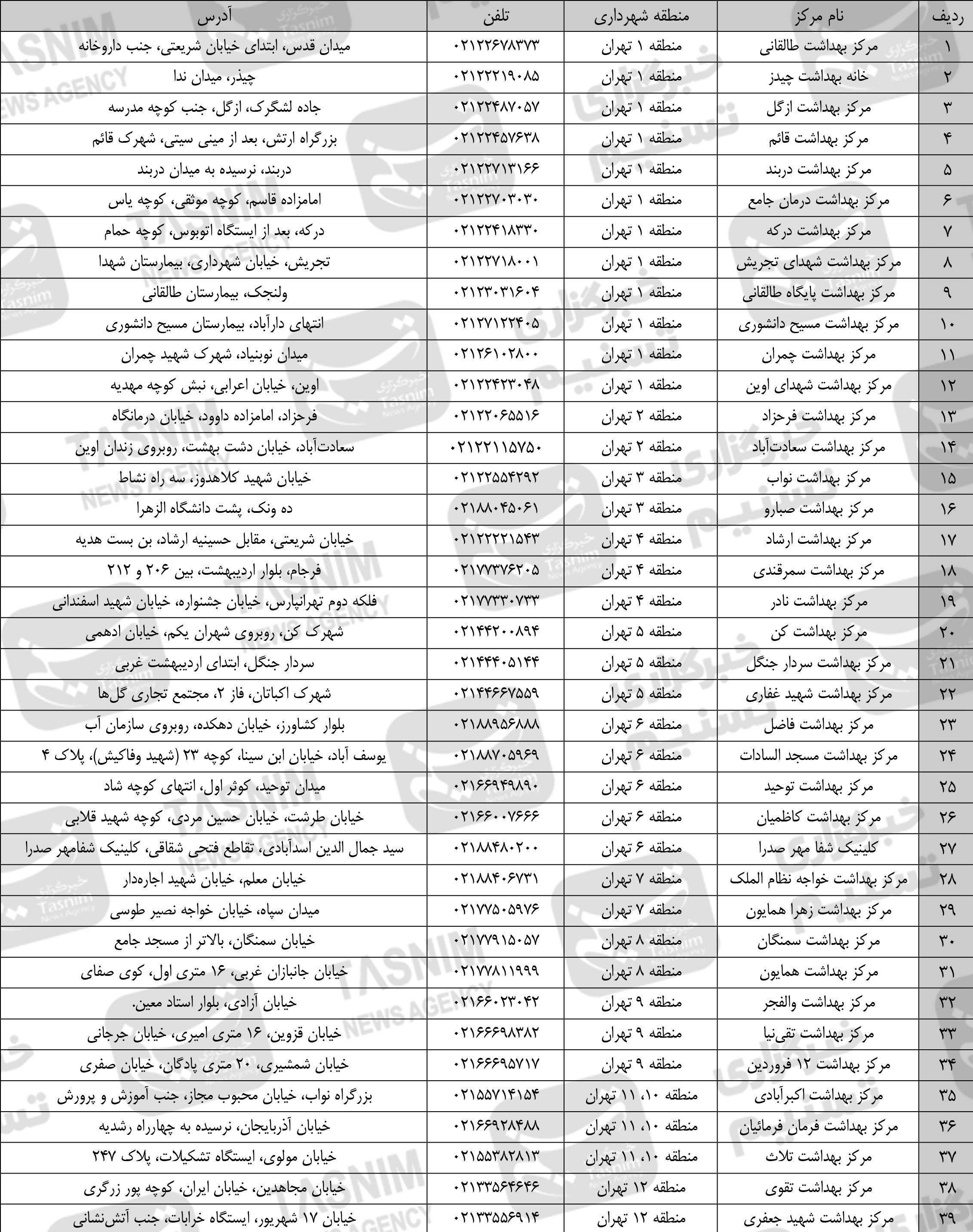 لیست مراکز تزریق واکسن در تهران لیست مراکز تزریق واکسن در تهران