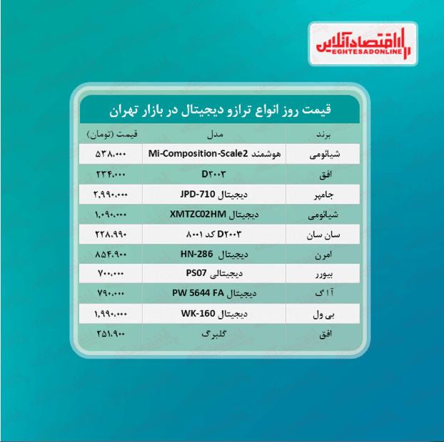 ترازو دیجیتال چند؟ ترازو دیجیتال چند؟