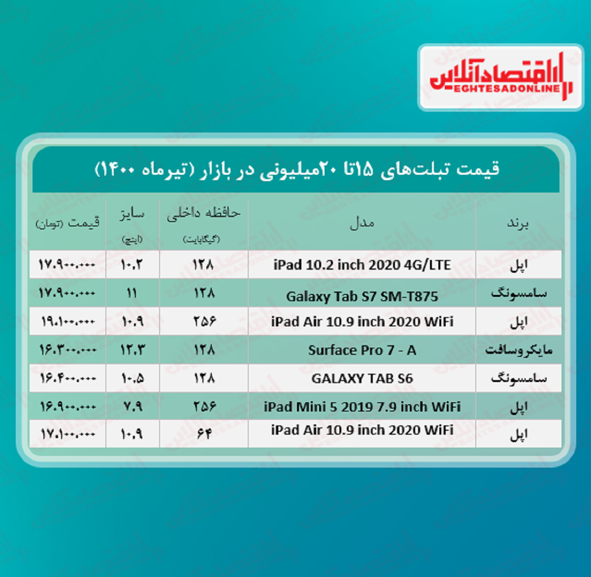 با ۲۰میلیون چه تبلتی می‌توان خرید؟