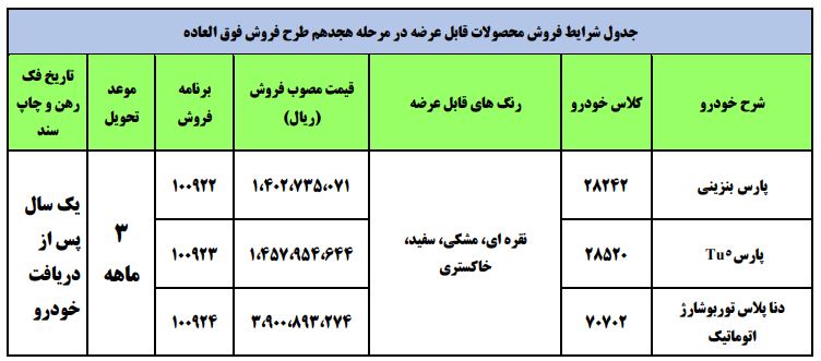 آغاز فروش فوق العاده ۳ محصول ایران خودرو آغاز فروش فوق العاده ۳ محصول ایران خودرو