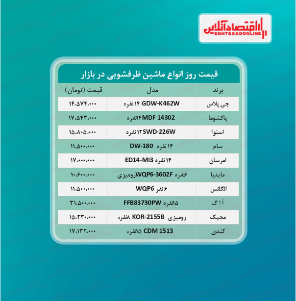ماشین ظرفشویی چند؟ ماشین ظرفشویی چند؟