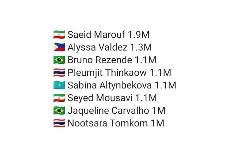 پرطرفدارترین والیبالیست دنیا +عکس پرطرفدارترین والیبالیست دنیا +عکس