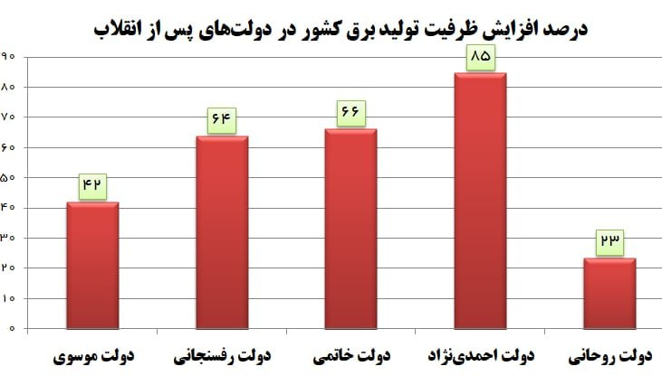 تلاش برای خط دهی به اعتراضات برقی؛ تیری به تاریکی انداختن بیبیسی تلاش برای خط دهی به اعتراضات برقی؛ تیری به تاریکی انداختن بیبیسی