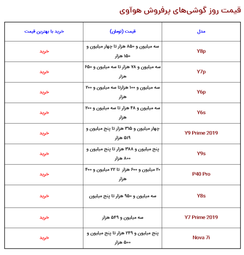 قیمت تلفنهای همراه در ۱۶ تیرماه قیمت تلفنهای همراه در ۱۶ تیرماه