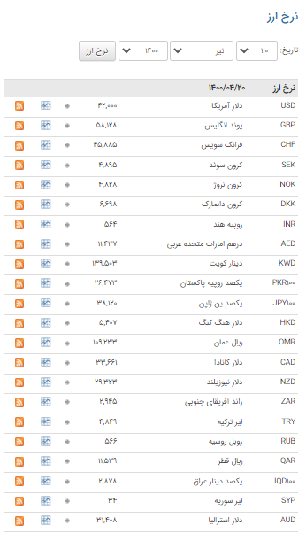 ثبات نرخ ارز در بازار بین بانکی ثبات نرخ ارز در بازار بین بانکی