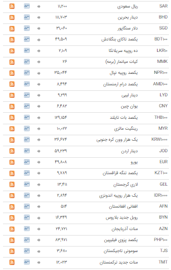 ثبات نرخ ارز در بازار بین بانکی ثبات نرخ ارز در بازار بین بانکی