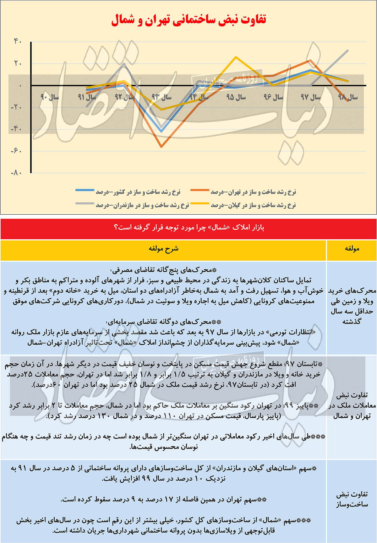 7علت مهاجرت ملکی به شمال 7علت مهاجرت ملکی به شمال