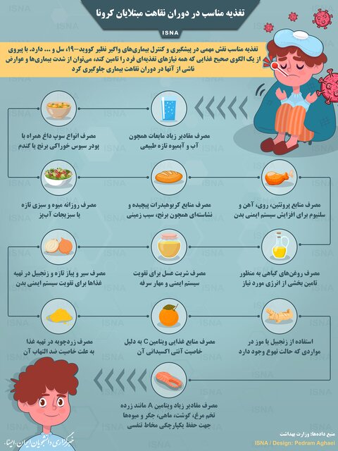 توصیههای تغذیهای دوران نقاهت مبتلایان کرونا توصیههای تغذیهای دوران نقاهت مبتلایان کرونا