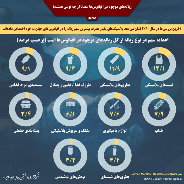 کدام زبالهها بیشتر اقیانوسها را آلوده کردهاند؟ کدام زبالهها بیشتر اقیانوسها را آلوده کردهاند؟