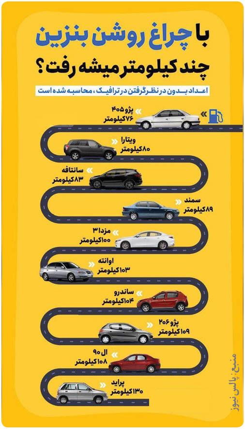 چقدربا چراغ روشن بنزین برانیم چقدربا چراغ روشن بنزین برانیم