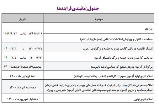 آیا کنکور ارشد به تعویق می‌افتد؟