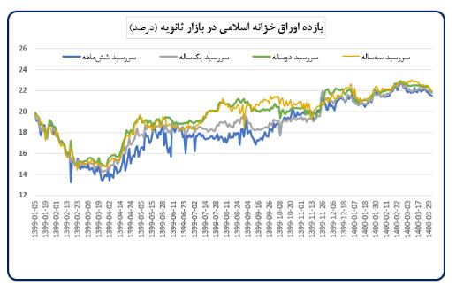 تحلیل تحولات اقتصاد کلان و اقدامات بانک مرکزی در خردادماه ۱۴۰۰ تحلیل تحولات اقتصاد کلان و اقدامات بانک مرکزی در خردادماه ۱۴۰۰