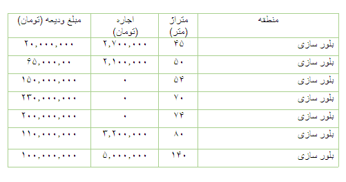 مظنه رهن و اجاره آپارتمان در بلورسازی مظنه رهن و اجاره آپارتمان در بلورسازی