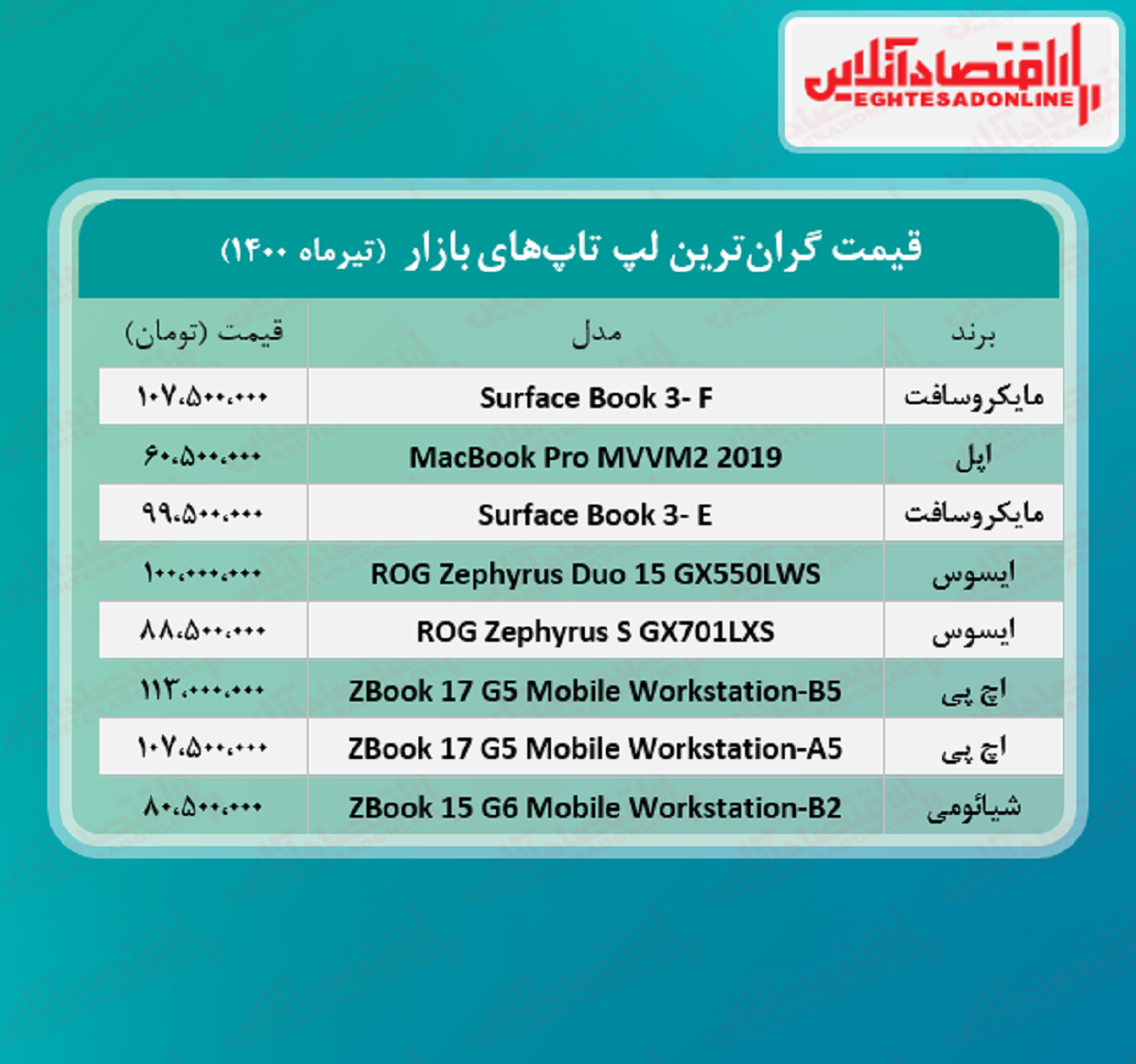 گرانترین لپتاپها در بازار گرانترین لپتاپها در بازار