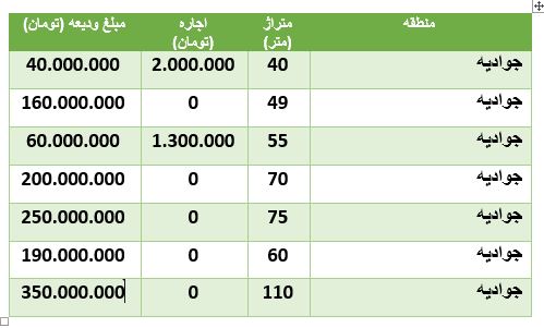 مظنه رهن و اجاره آپارتمان درجوادیه مظنه رهن و اجاره آپارتمان درجوادیه