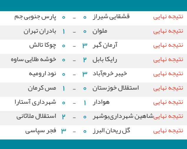 فجرسپاسی و هوادار ليگ برتری شدند/ بادران در گام آخر کم آورد