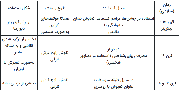 چرا اروپاییها فرش را از بالکن آویزان میکردند؟ چرا اروپاییها فرش را از بالکن آویزان میکردند؟