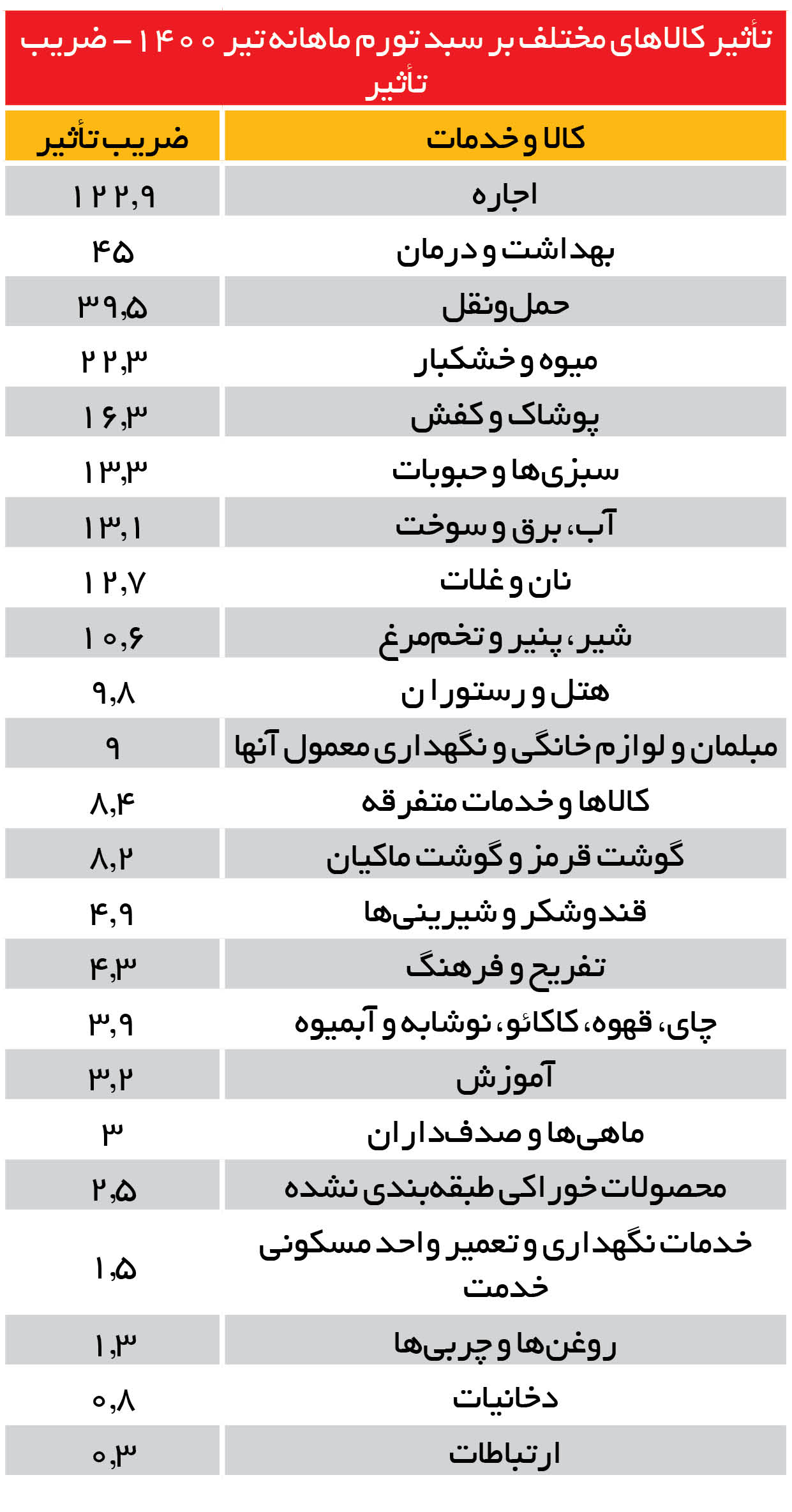 هزینه‌های درمان جیب مردم را خالی کرد!