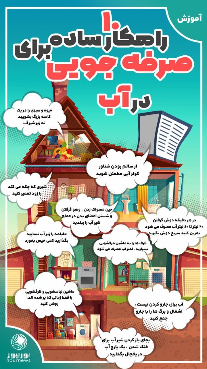 راهکارهایی ساده برای صرفه جویی در آب راهکارهایی ساده برای صرفه جویی در آب