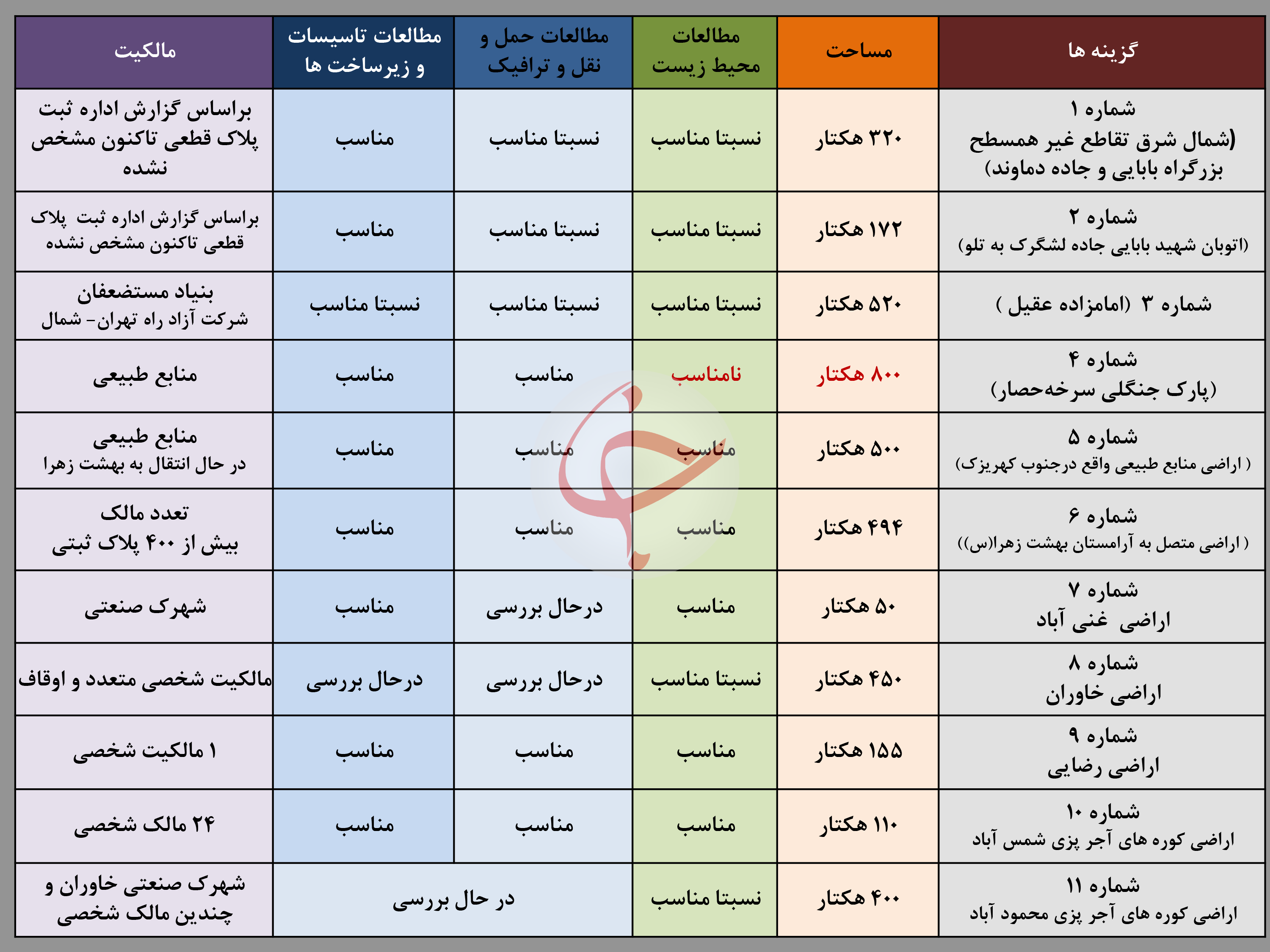 مکانهای پیشنهادی برای ایجاد قبرستان جدید تهران مکانهای پیشنهادی برای ایجاد قبرستان جدید تهران