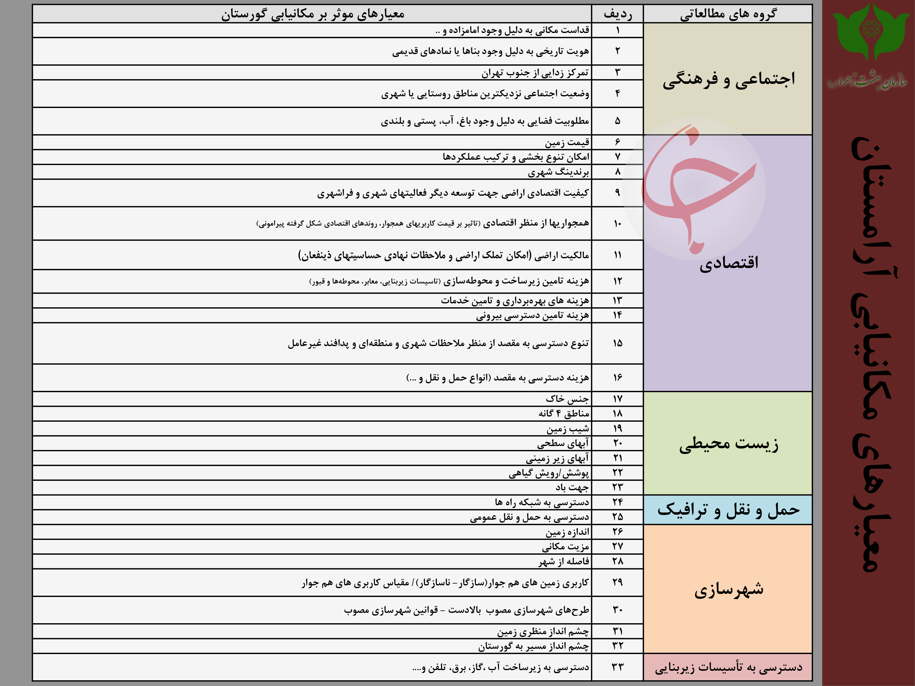 مکانهای پیشنهادی برای ایجاد قبرستان جدید تهران مکانهای پیشنهادی برای ایجاد قبرستان جدید تهران