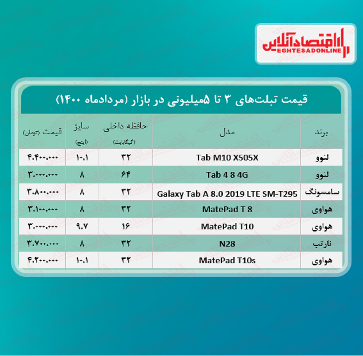 با ۵ میلیون چه تبلتی می‌توان خرید؟