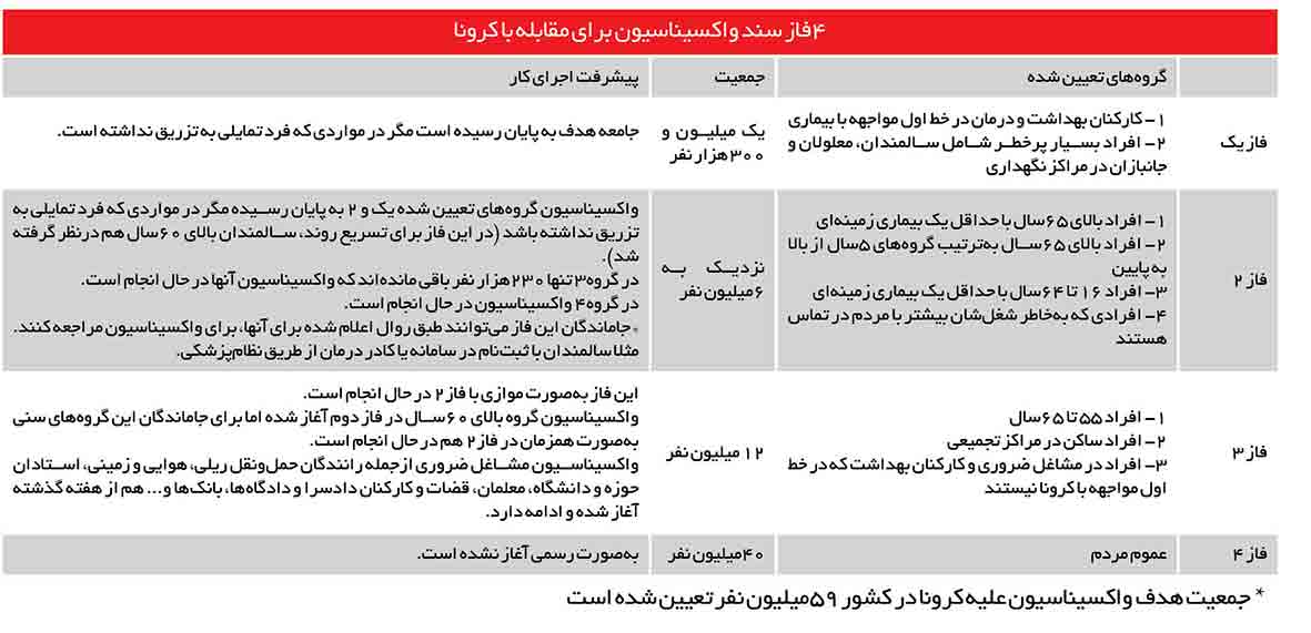 واکسن واکسن