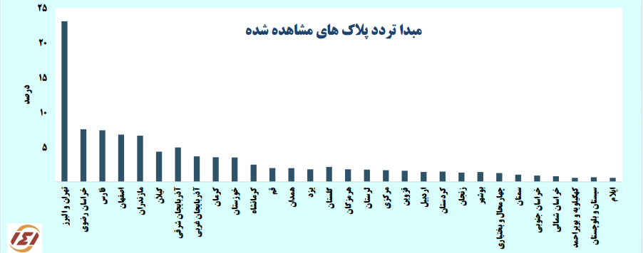 آخرین وضعیت تردد در جادههای کشور آخرین وضعیت تردد در جادههای کشور