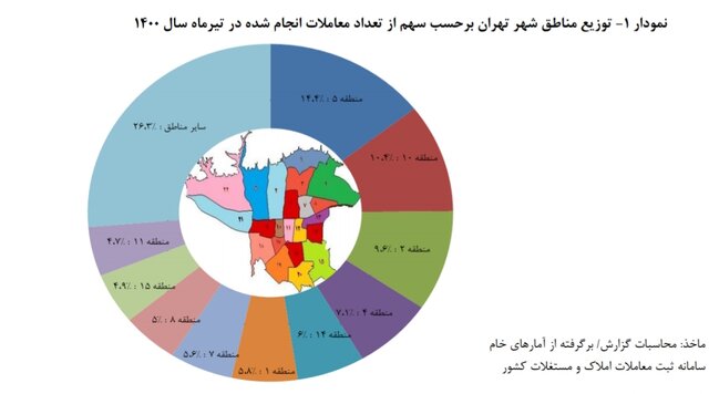 قیمت خانه در تهران از متری ۳۰ میلیون تومان گذشت قیمت خانه در تهران از متری ۳۰ میلیون تومان گذشت