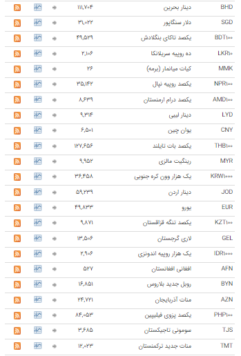 نرخ ۴۶ ارز در بازار بین بانکی ثابت ماند نرخ ۴۶ ارز در بازار بین بانکی ثابت ماند