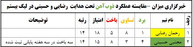 ///فعلا نرود ///عبرت لیگ بیستم برای حسینی و رفقای نیمه راه