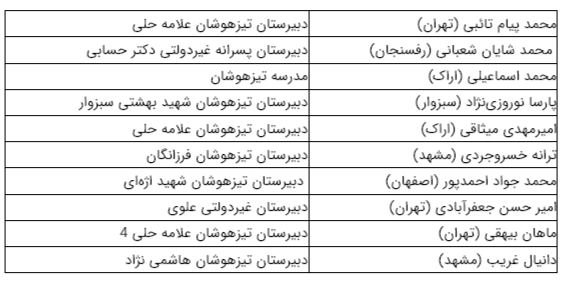 جای خالی مدارس دولتی عادی در کنکور ۱۴۰۰ جای خالی مدارس دولتی عادی در کنکور ۱۴۰۰