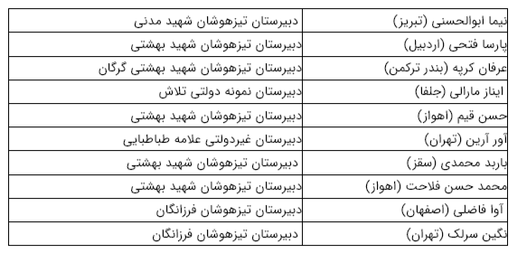 جای خالی مدارس دولتی عادی در کنکور ۱۴۰۰ جای خالی مدارس دولتی عادی در کنکور ۱۴۰۰