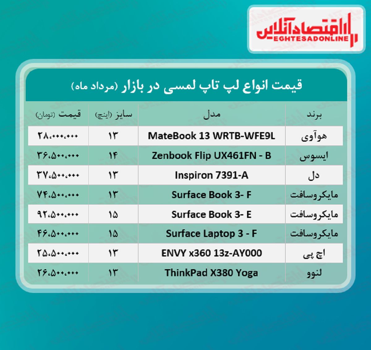 قیمت لپ تاپ لمسی در بازار