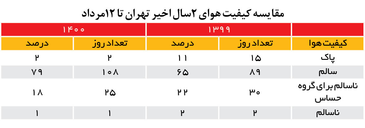 خشکسالی بهاری، رگبار تابستانی؛ تغییر اقلیم در راهست خشکسالی بهاری، رگبار تابستانی؛ تغییر اقلیم در راهست