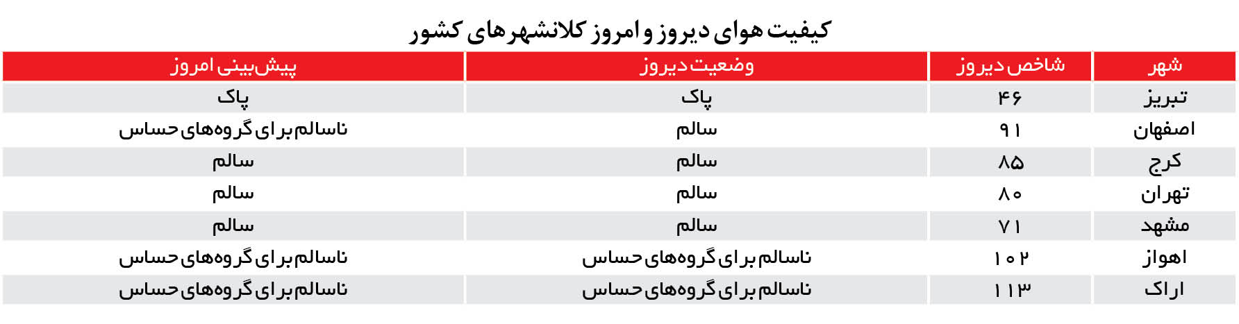خشکسالی بهاری، رگبار تابستانی؛ تغییر اقلیم در راهست خشکسالی بهاری، رگبار تابستانی؛ تغییر اقلیم در راهست
