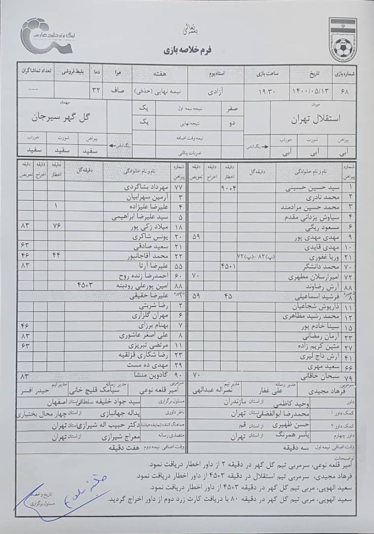 صعود استقلال به فینال با ۲ پنالتی/ قلعهنویی باز هم به مجیدی باخت صعود استقلال به فینال با ۲ پنالتی/ قلعهنویی باز هم به مجیدی باخت