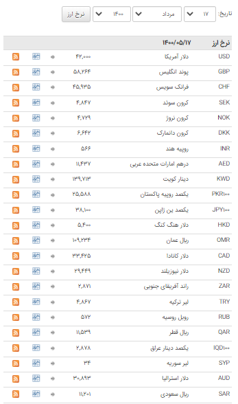 ثبات نرخ ارز در بازار بین بانکی ثبات نرخ ارز در بازار بین بانکی