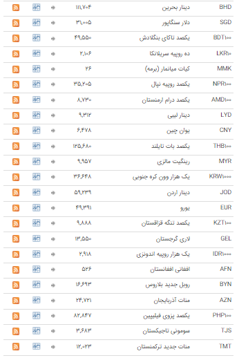 ثبات نرخ ارز در بازار بین بانکی ثبات نرخ ارز در بازار بین بانکی